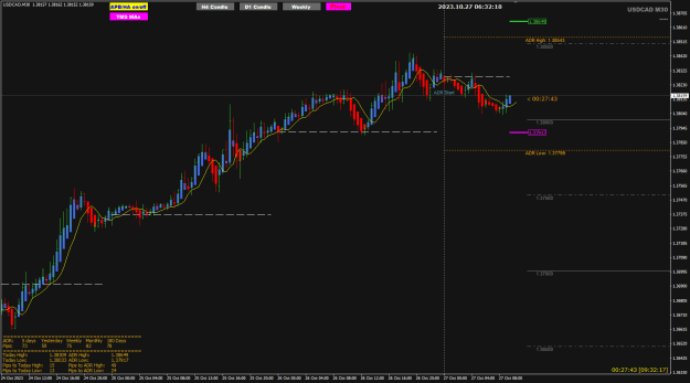 Click to Enlarge

Name: USDCAD Oct27 M30 Ffm 8am 27-10-2023 2-32-20 pm.png
Size: 25 KB