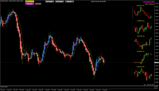 Click to Enlarge

Name: EURUSD Oct31 MN APB colour 31-10-2023 7-36-47 am.png
Size: 27 KB