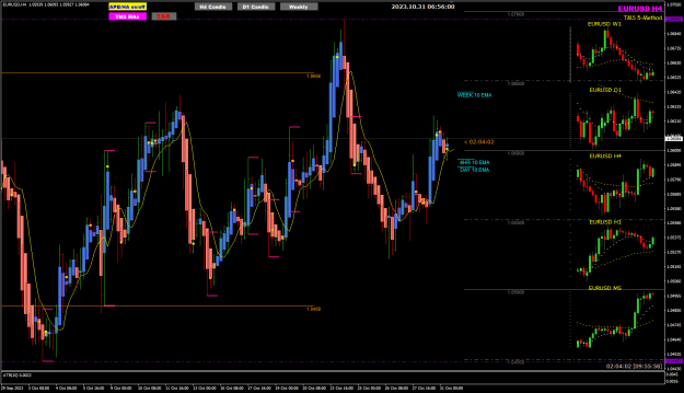 Click to Enlarge

Name: EURUSD Oct32 H4 2hr 4min to close31-10-2023 2-56-02 pm.png
Size: 31 KB