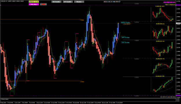 Click to Enlarge

Name: EURUSD Oct31 H4 London 9am NY 5AM 31-10-2023 5-00-07 pm.png
Size: 31 KB