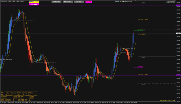 Click to Enlarge

Name: EURUSD Oct31 ADR High London 9am 31-10-2023 5-04-01 pm.png
Size: 28 KB