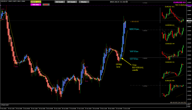 Click to Enlarge

Name: EURUSD Oct31 setup swing low true reversal 31-10-2023 7-17-00 pm.png
Size: 30 KB