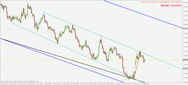 Click to Enlarge

Name: euraud h4 14.4.2010.gif
Size: 27 KB