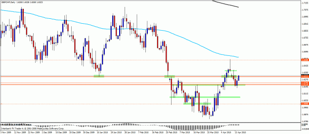 Click to Enlarge

Name: gbpchf15.gif
Size: 24 KB