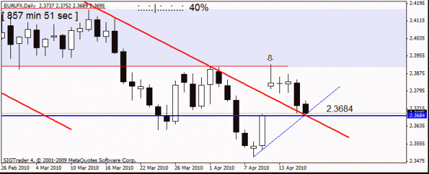 Click to Enlarge

Name: eur lfx    16th april daily.gif
Size: 12 KB