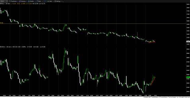 Click to Enlarge

Name: $VIX.png
Size: 27 KB