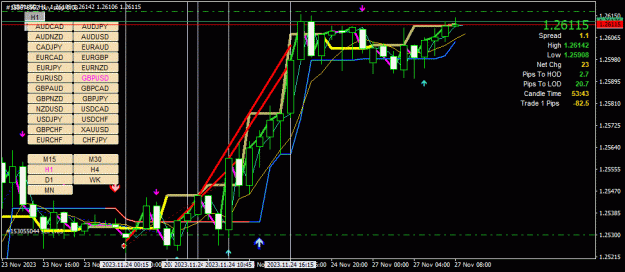 Click to Enlarge

Name: GBPUSD(H1)_2023.11.27_150619.gif
Size: 43 KB
