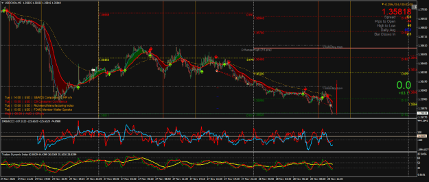 Click to Enlarge

Name: USDCADxM5b.png
Size: 44 KB