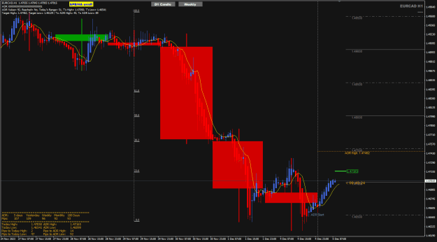 Click to Enlarge

Name: EurCad dec05 when is ADR reversal 5-12-2023 2-14-39 pm.png
Size: 29 KB
