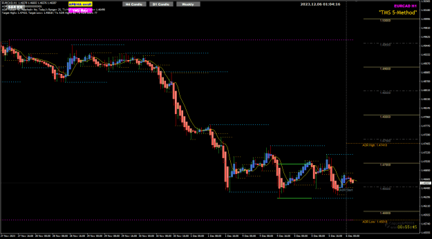 Click to Enlarge

Name: EurCad Dec06 H1 PA swing s6-12-2023 9-04-17 am.png
Size: 27 KB