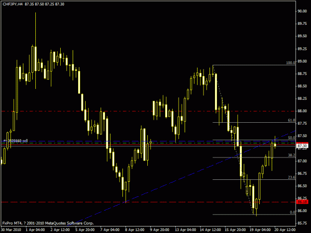 Click to Enlarge

Name: chfjpy h4 apr.20.2010.gif
Size: 17 KB