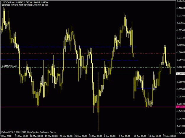 Click to Enlarge

Name: usdchf h4 apr.20.2010 worked out as expected.gif
Size: 20 KB