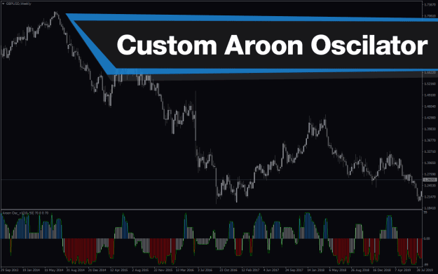 Click to Enlarge

Name: Custom-Aroon-Oscilator-screenshot-1.png
Size: 23 KB
