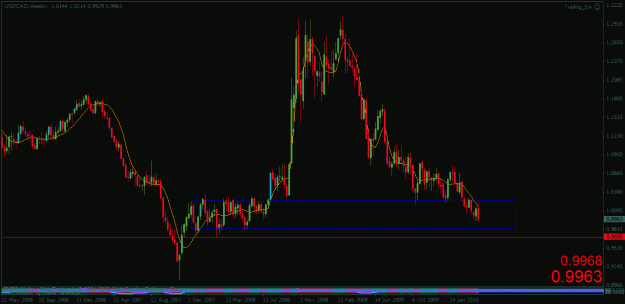Click to Enlarge

Name: cad weekly.gif
Size: 21 KB