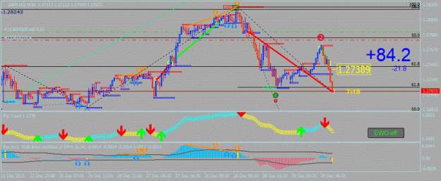 Click to Enlarge

Name: GBPUSD(M30)_2023.12.29_185242.gif
Size: 108 KB