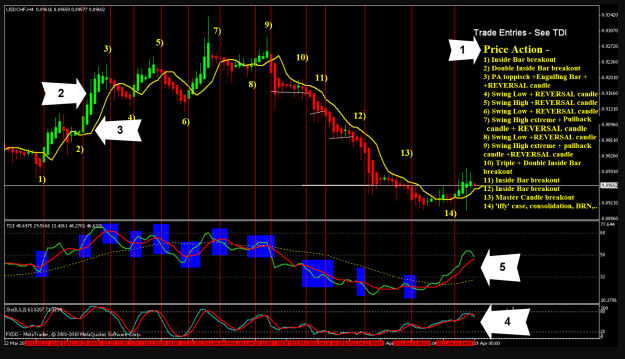 Click to Enlarge

Name: Big E post#2 training chart Price Action.png
Size: 79 KB