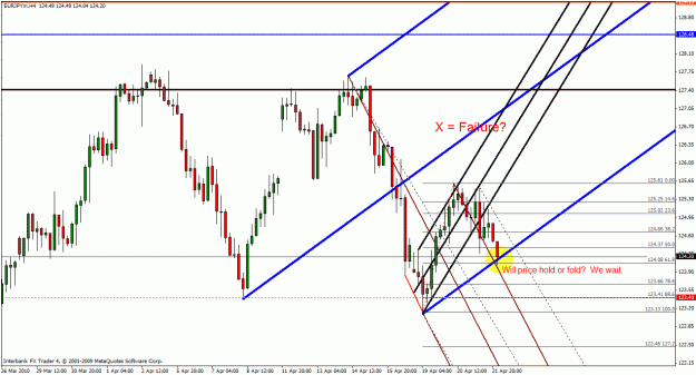 Click to Enlarge

Name: eurusd4hr1.gif
Size: 32 KB