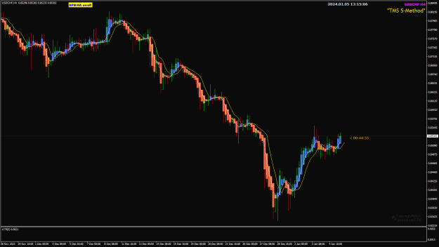 Click to Enlarge

Name: UsdChf Jan05 4Hr before NFP 5-1-2024 9-15-08 pm.png
Size: 24 KB