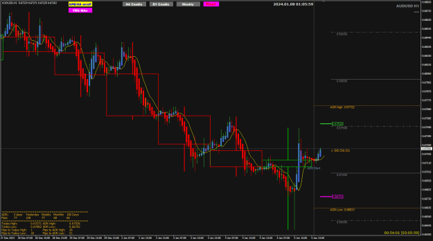 Click to Enlarge

Name: AU H1 Jan 08 trading NFP candle 8-1-2024 9-06-03 am.png
Size: 27 KB