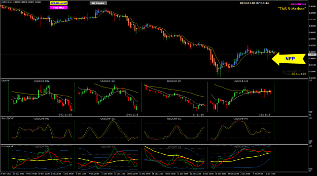 Click to Enlarge

Name: USDCHF Jan05 NFP 4Hr 8-1-2024 3-48-45 pm.png
Size: 37 KB