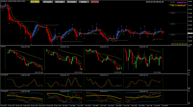 Click to Enlarge

Name: EurChf Jan08 H1 pipware LO 8-1-2024 4-04-23 pm.png
Size: 40 KB