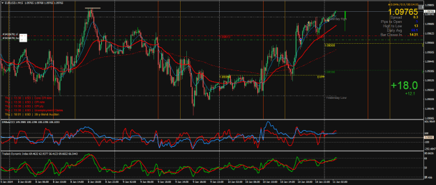 Click to Enlarge

Name: EURUSD.rM15.png
Size: 41 KB