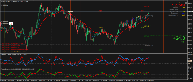 Click to Enlarge

Name: GBPUSD.rM15.png
Size: 40 KB