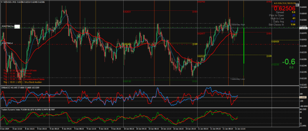 Click to Enlarge

Name: NZDUSD.rM15.png
Size: 42 KB