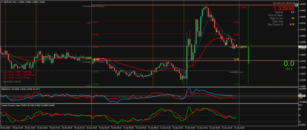 Click to Enlarge

Name: USDCAD.rM15.png
Size: 31 KB
