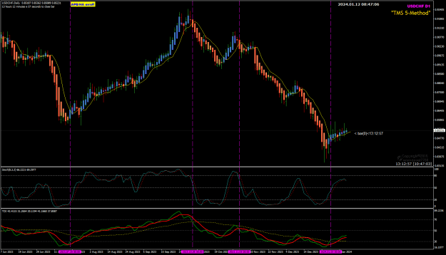 Click to Enlarge

Name: USDCHF D1 Stoch and TDI OB and OS.png
Size: 35 KB