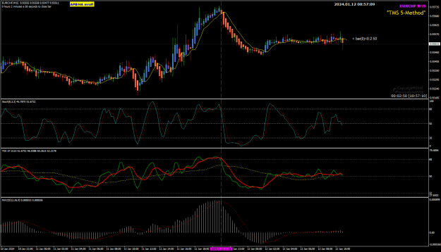 Click to Enlarge

Name: EurChf M15 STO RSI MACD 12-1-2024 4-57-12 pm.png
Size: 32 KB