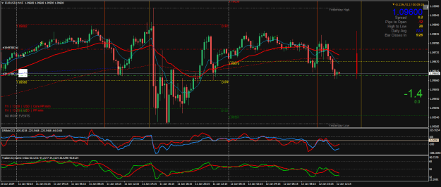 Click to Enlarge

Name: EURUSD.rM15.png
Size: 32 KB