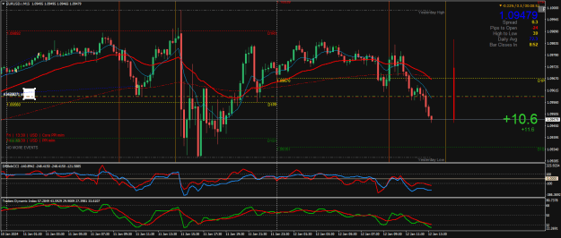 Click to Enlarge

Name: EURUSD.rM15.png
Size: 33 KB