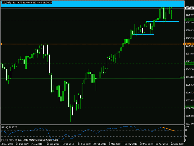 Click to Enlarge

Name: djia.gif
Size: 12 KB