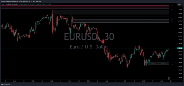 Click to Enlarge

Name: EURUSD_2024-01-21_22-47-11.png
Size: 26 KB