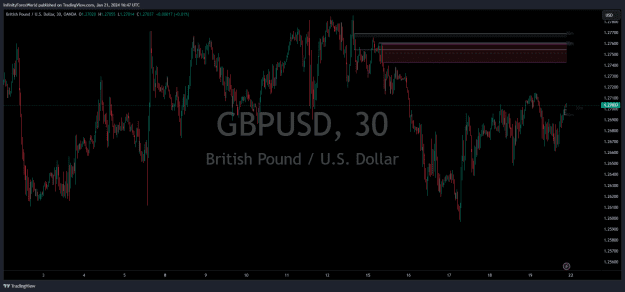Click to Enlarge

Name: GBPUSD_2024-01-21_22-47-34.png
Size: 27 KB