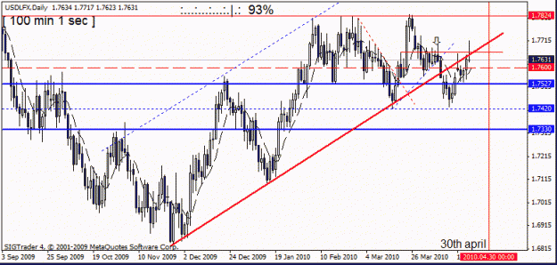Click to Enlarge

Name: usd lfx d1  23 rd april.gif
Size: 17 KB