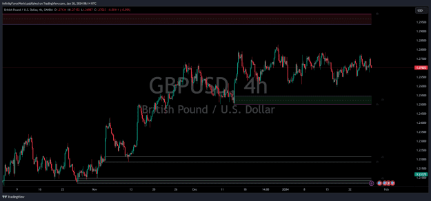 Click to Enlarge

Name: GBPUSD_2024-01-28_14-14-40.png
Size: 28 KB