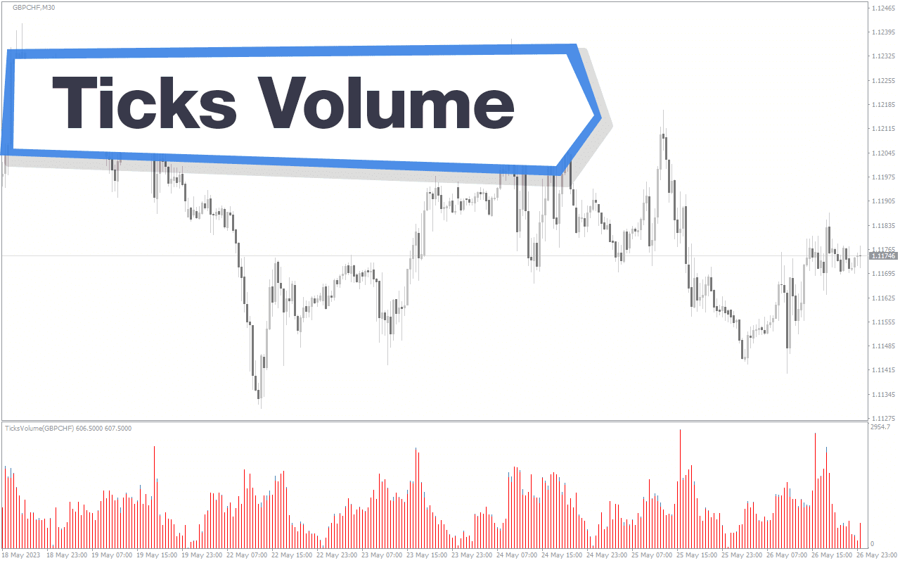 Best Volume MT4 Indicators for Forex Trading - Our Collection | Forex  Factory