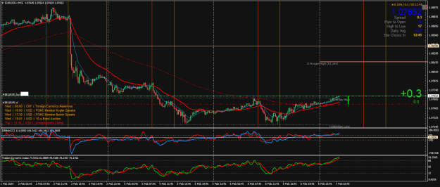 Click to Enlarge

Name: EURUSD.rM15.png
Size: 35 KB