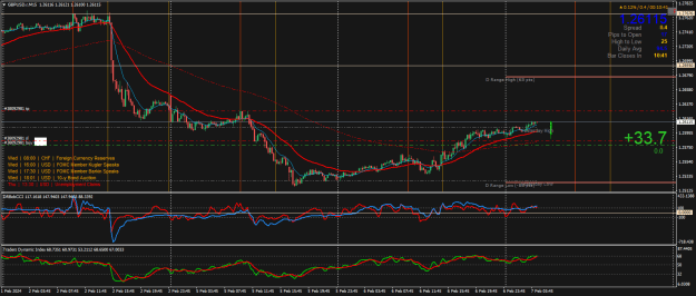 Click to Enlarge

Name: GBPUSD.rM15.png
Size: 35 KB