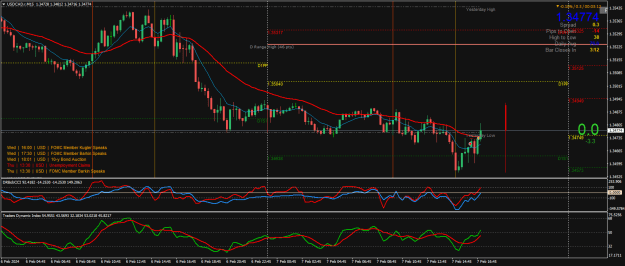 Click to Enlarge

Name: USDCAD.rM15.png
Size: 33 KB