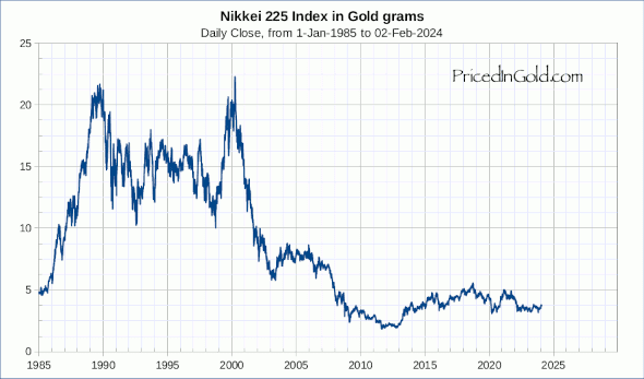 Click to Enlarge

Name: Nikkei-1985.png
Size: 52 KB