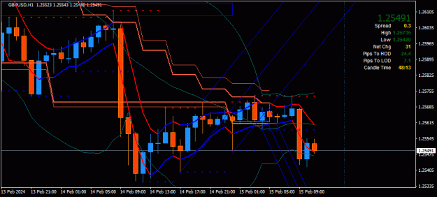 Click to Enlarge

Name: GBPUSD(H1)_2024.02.15_181147.gif
Size: 29 KB
