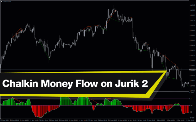 Click to Enlarge

Name: Chalkin-Money-Flow-On-Jurik-2-Ahtf-screenshot-1.png
Size: 25 KB