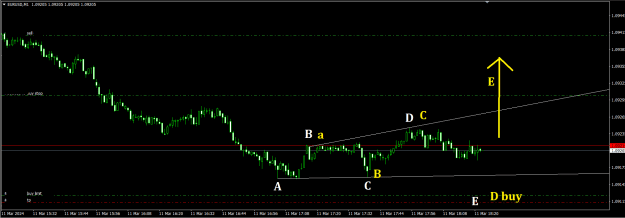 Click to Enlarge

Name: eurusd1103241525M1.png
Size: 16 KB