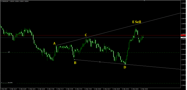 Click to Enlarge

Name: eurusd1103241610M1.png
Size: 18 KB