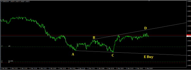 Click to Enlarge

Name: eurusd1103241715M1.png
Size: 16 KB