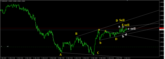 Click to Enlarge

Name: eurusd1103241725M1.png
Size: 22 KB