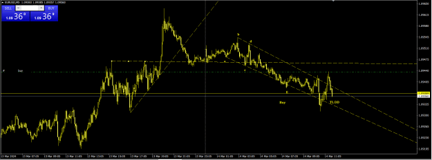 Click to Enlarge

Name: eurusd1403240908M5.png
Size: 24 KB